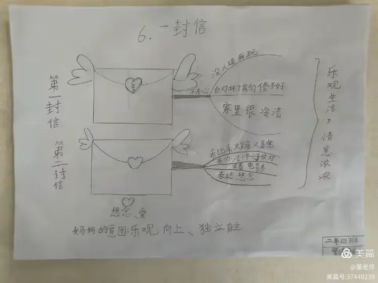 《一封信》思维导图